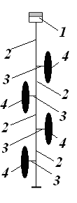 Схема подвески елочного типа с покрываемыми деталями