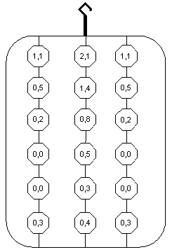 Схема распределения тока на деталях, размещенных на многоместной рамной подвеске с вертикальными внутренними стержнями