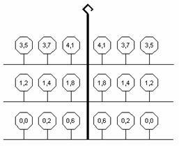 Схема распределения тока на деталях, размещенных на многоместной гребенчатой подвеске