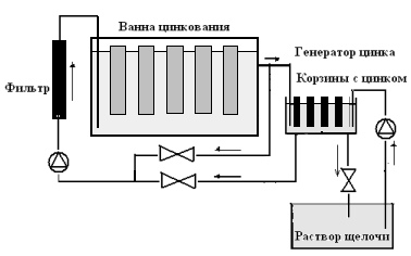 Схема работы генератора цинка